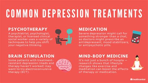 Depression: What It Is, Symptoms, Causes, Treatment, and More。